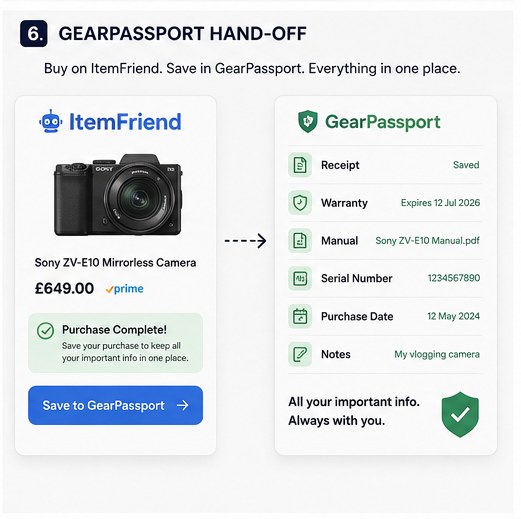 GearPassport integration